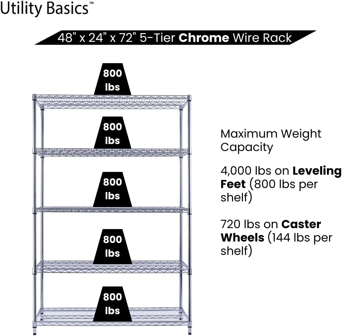 48"x24"x72" Chrome 5-Tier PREMIUM Wire Shelving NSF 4000 LBS MAX CAPACITY Heavy Duty Steel Storage Rack for Warehouses, Garages, Hospitals, Commercial Spaces, & Schools w/PREMIUM WHEELS
