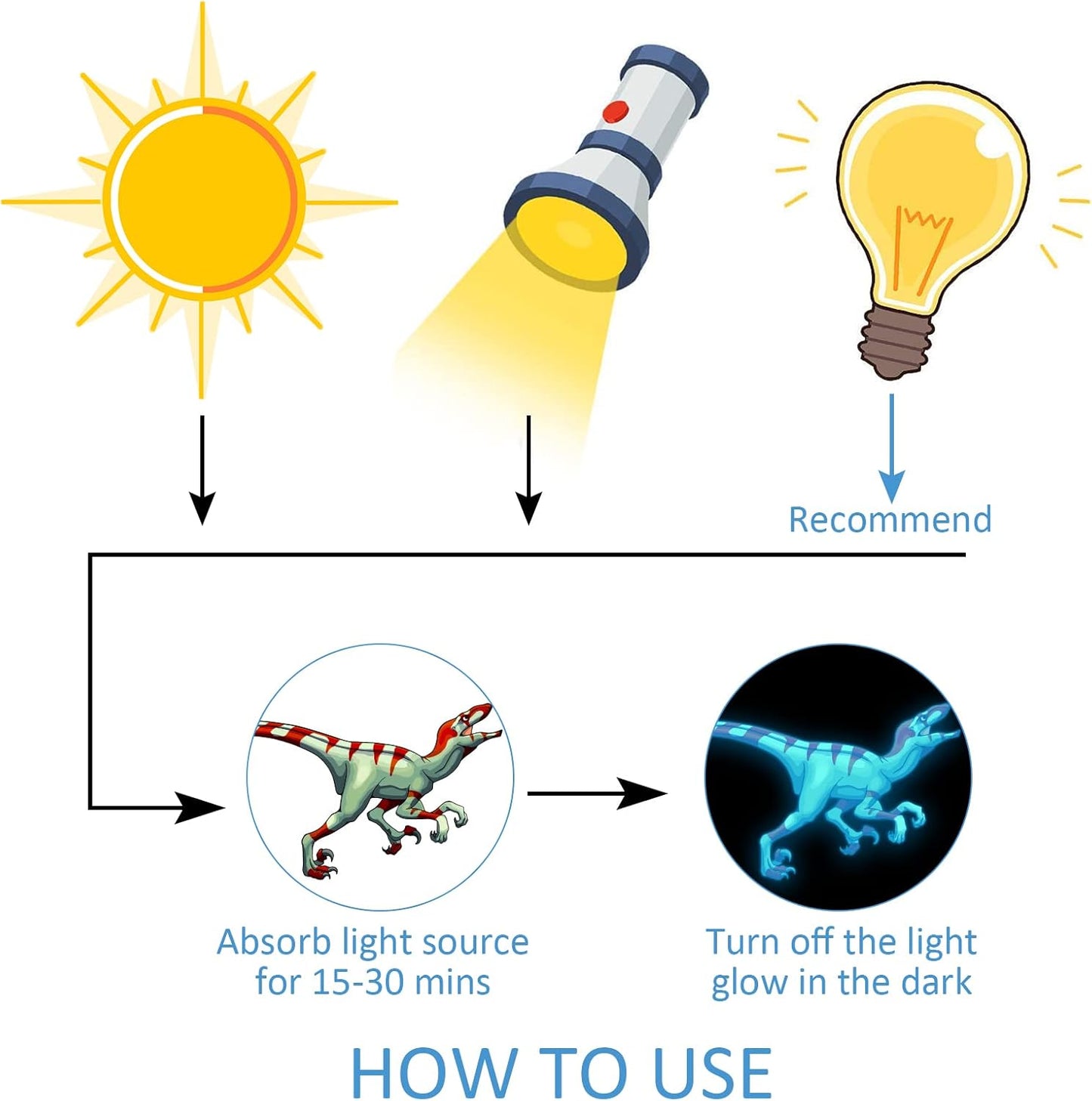 Glow in The Dark Dinosaur Wall Decals, Glowing self-Adhesive Stickers for Ceiling, Children's Room Removable Fluorescent Wall Stickers Children's Room Stickers Boys and Girls Room Decoration Gift