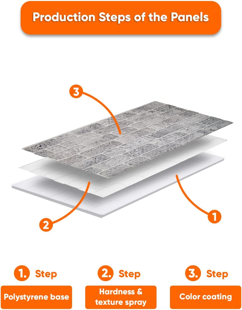 IZODEKOR 3D Wall Panels Brick Effect - Cladding, Stone Look, Styrofoam Facing for Living Room, Kitchen, Bathroom, Balcony, Bedroom and Back of Counter | White Grey (3 Piece Panel) | Covers 16 sq ft