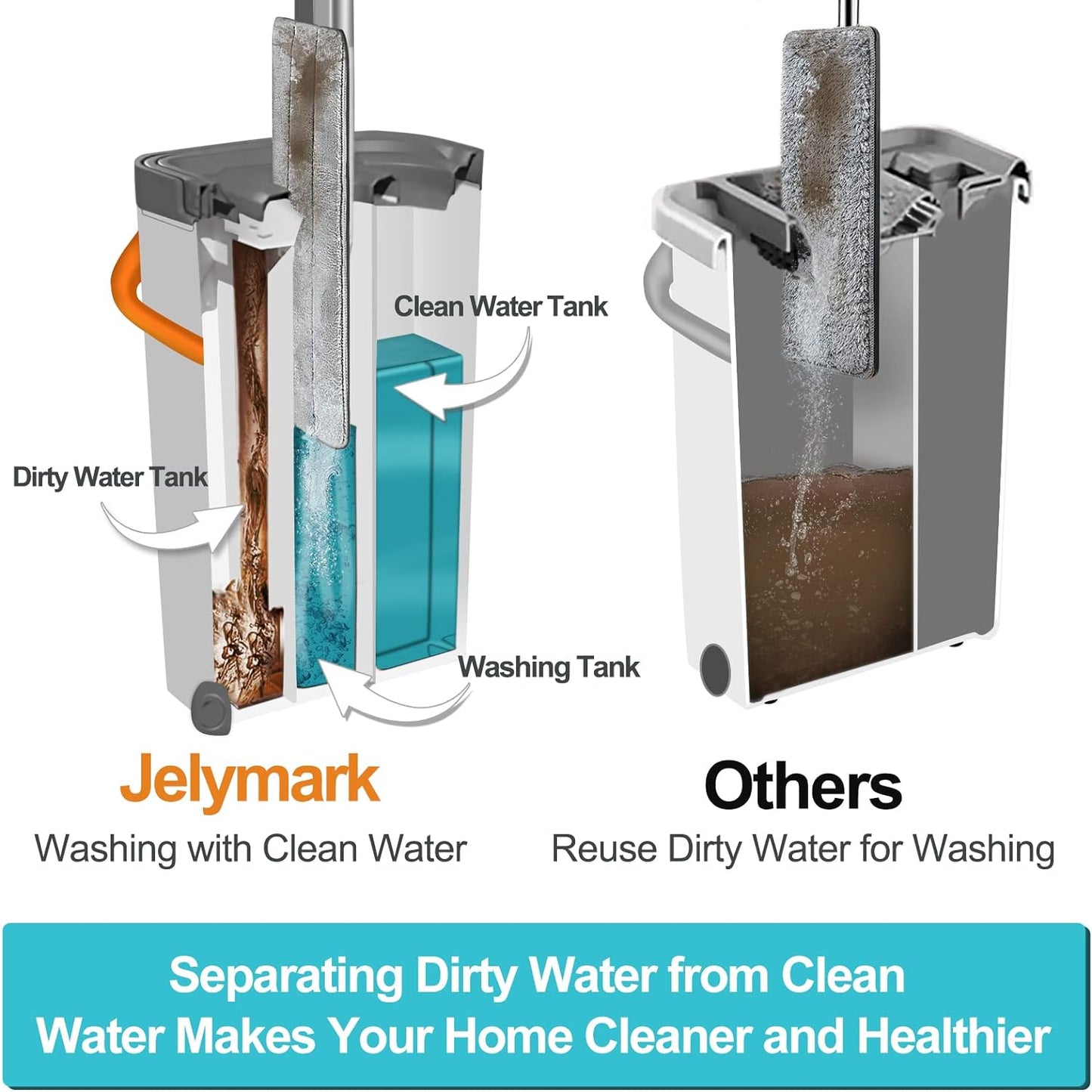 Jelymark Flat Mop and Bucket with Wringer Set, Separates Dirty and Clean Water, 3-Chamber Mop Wet and Dry Use, Not-Hands Squeeze Mops for Floor Cleaning, 4 Reusable Microfiber Mop Pads Included