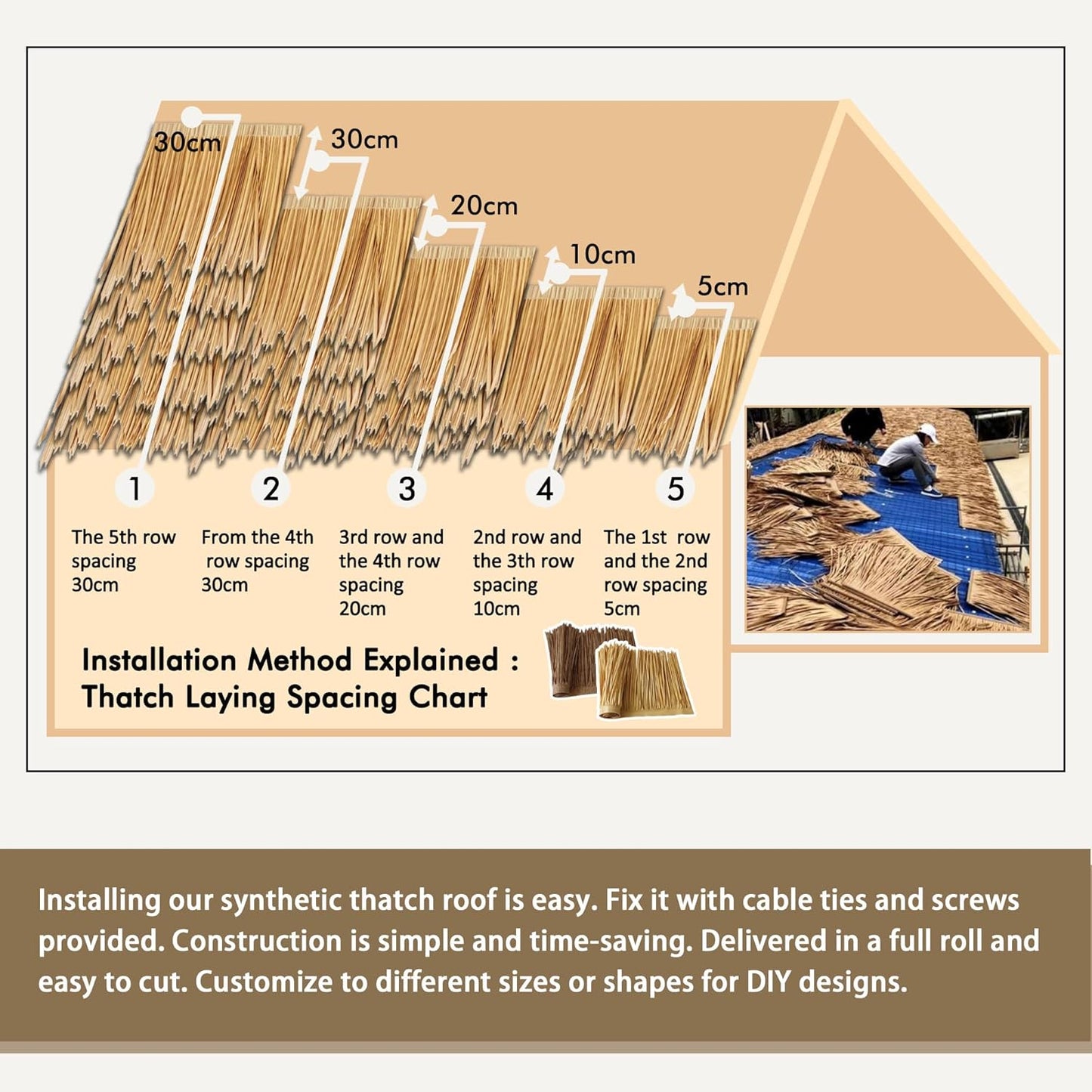 Premium Mexican Style Artificial Palm Thatch Roof Rolls. 5 Lengths, 2 Colors. Waterproof. Easy Install. Ideal for Tiki Bars, Parties, Gardens & Fences (4ft x 16in - Straw Yellow)